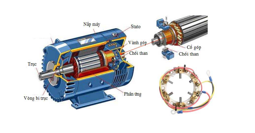 Cấu tạo máy phát điện 1 chiều