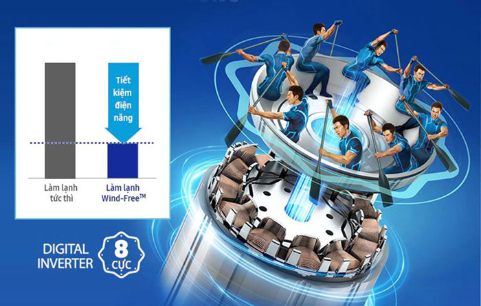 Tác dụng của công nghệ Digital Inverter trên điều hòa Samsung