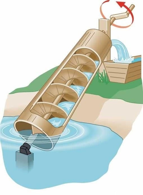 Máy bơm trục vít của Archimedes