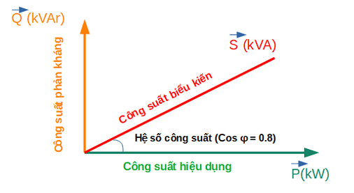 Khái niệm kVA
