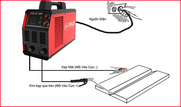Cách sử dụng kẹp mát máy hàn