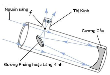 Cấu tạo và nguyên lý hoạt động của kính thiên văn phản xạ