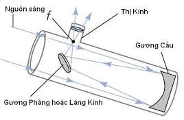 Cấu tạo và nguyên lý hoạt động của kính viễn vọng phản xạ