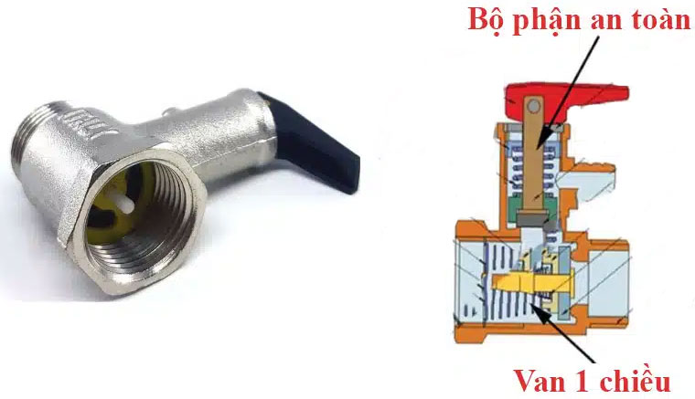 Cấu tạo của van 1 chiều bình nóng lạnh