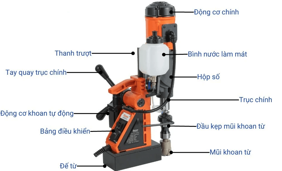 Cấu tạo của máy khoan từ