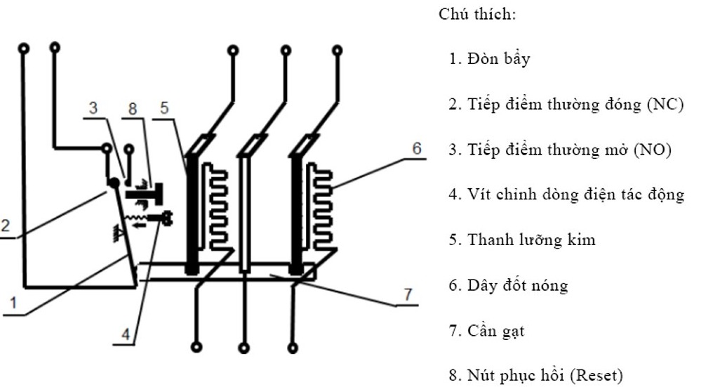 Cấu tạo của rơ le nhiệt tủ lạnh 