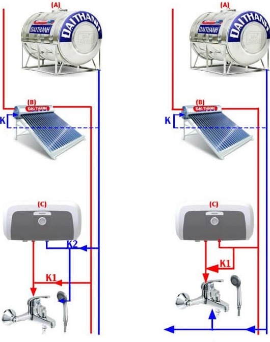 Sơ đồ lắp đặt thái dương năng kết hợp bình nóng lạnh