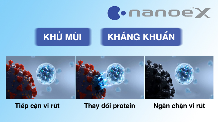 Cơ chế hoạt động của công nghệ Nanoe X trên tủ lạnh Panasonic