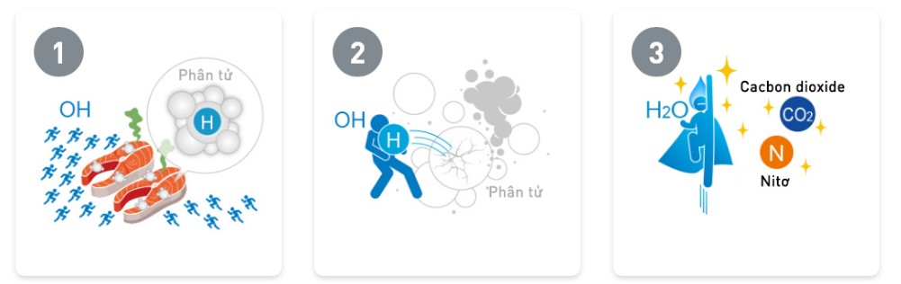 Khử mùi hiệu quả với công nghệ Nanoe X