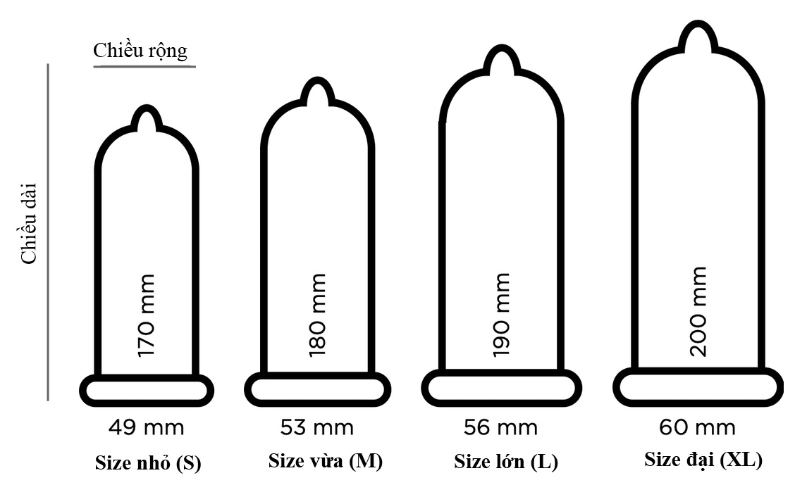 4. Hướng dẫn sử dụng bao cao su đúng cách