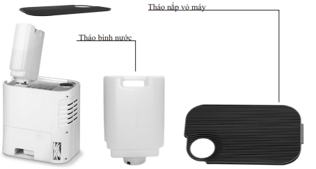 Tháo nắp vỏ máy rồi tháo bình nước, sau đó đổ nước vào bình chứa