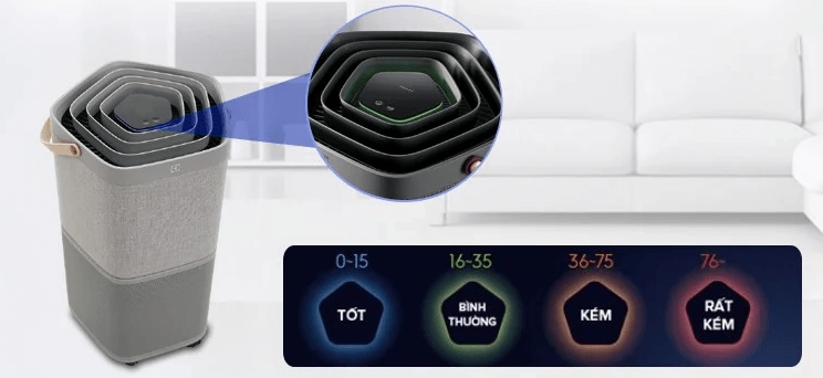 Lỗi E2 máy lọc không khí Electrolux do sự cố về cảm biến chất lượng không khí