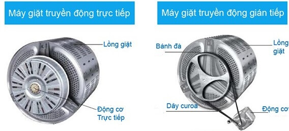 Máy giặt truyền động trực tiếp và gián tiếp