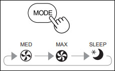 Cách sử dụng tính năng MODE