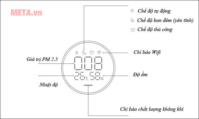 Tìm hiểu các bộ phận của máy lọc không khí Xiaomi 4 Lite