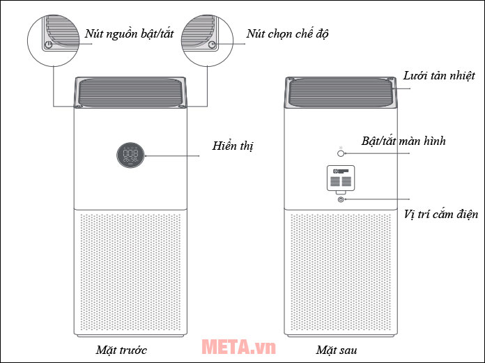 Tìm hiểu các bộ phận của máy lọc không khí Xiaomi 4 Lite