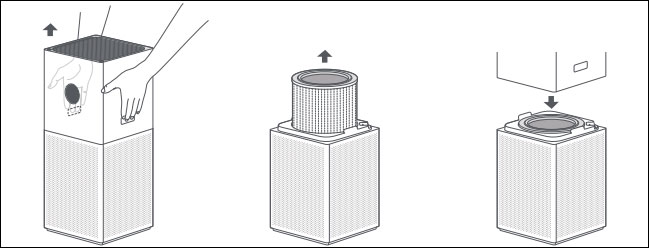 Cách thay thế bộ lọc