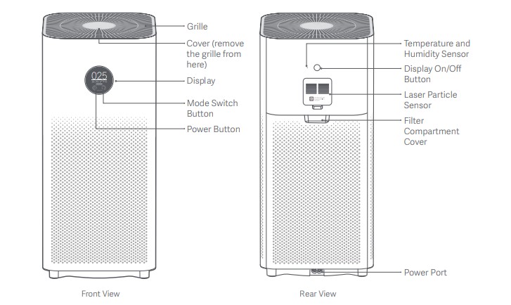 Các bộ phận của máy lọc không khí Xiaomi Smart Air Purifier 4