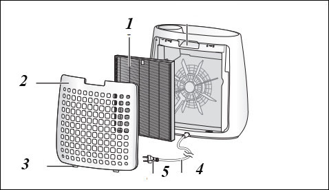 Cách lắp đặt bộ lọc của máy lọc không khí Sharp FP J30E