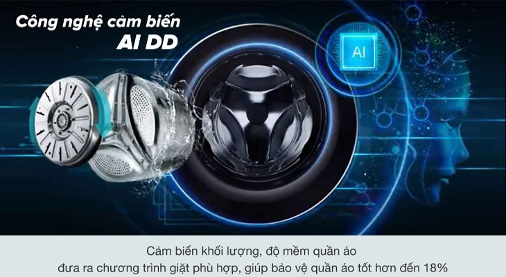 so sánh máy giặt LG và Panasonic