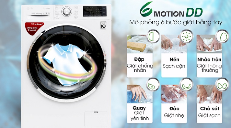 Máy giặt AQUA và LG nên mua loại nào?
