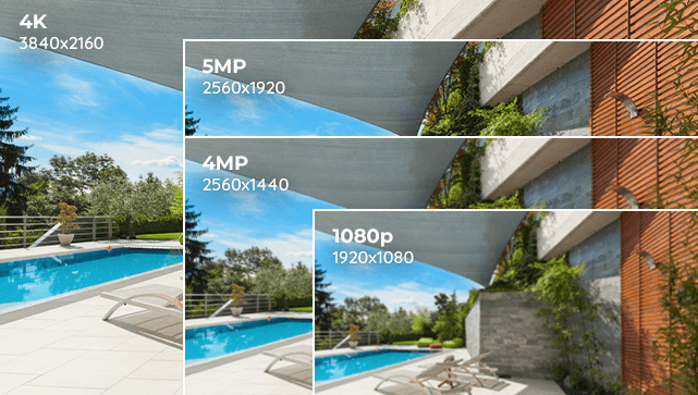 Cách quy đổi megapixel