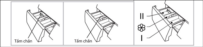 Lưu ý khi cho bột giặt, nước xả vào máy giặt