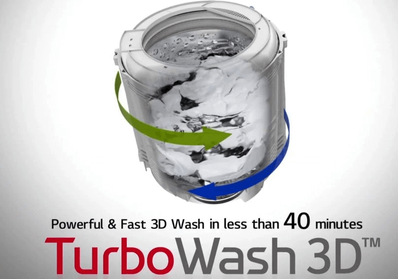 Turbowash 3D là gì?
