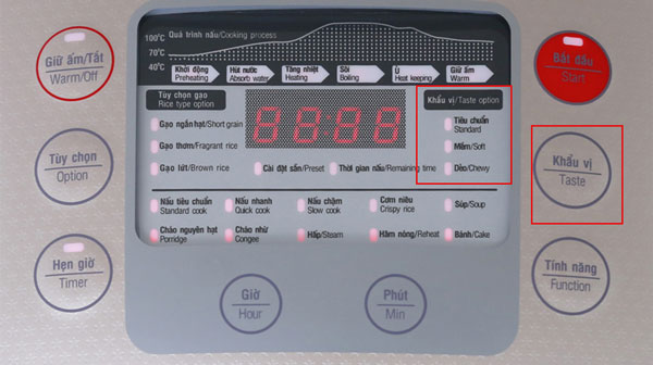 Các bước nấu cơ bản nhất