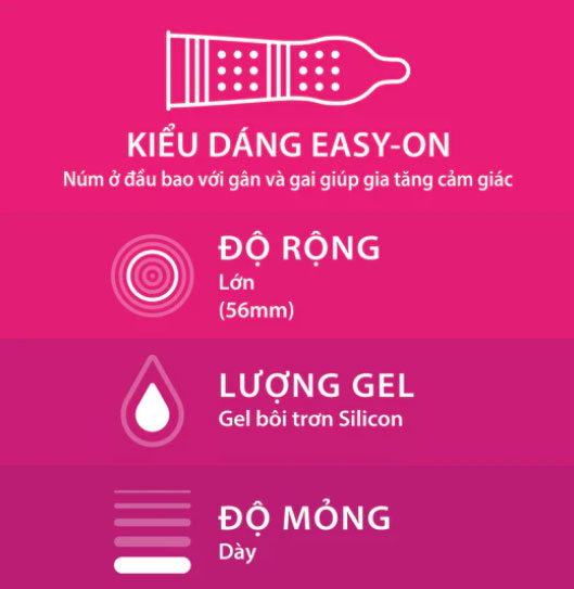 Durex Pleasuremax có điểm gì đặc biệt?