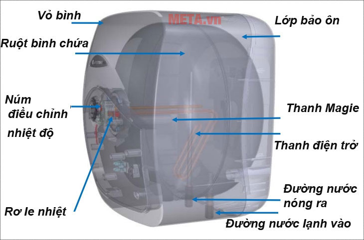 Cấu tạo máy nước nóng gián tiếp