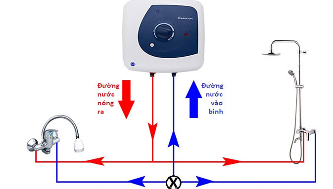 Nguyên lý hoạt động của máy nước nóng gián tiếp