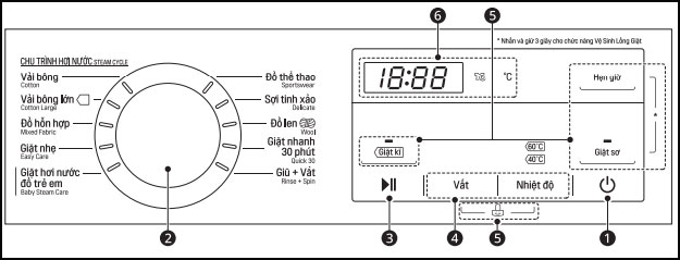Tìm hiểu bảng điều khiển của máy giặt LG FM1209S6W