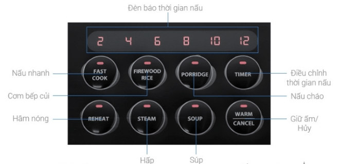 Bảng điều khiển nồi cơm điện Lock&Lock