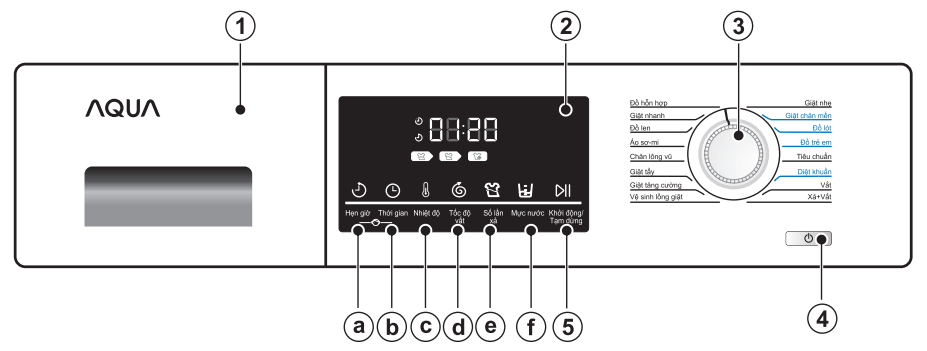 Bảng điều khiển máy giặt AQUA AQD-D900F