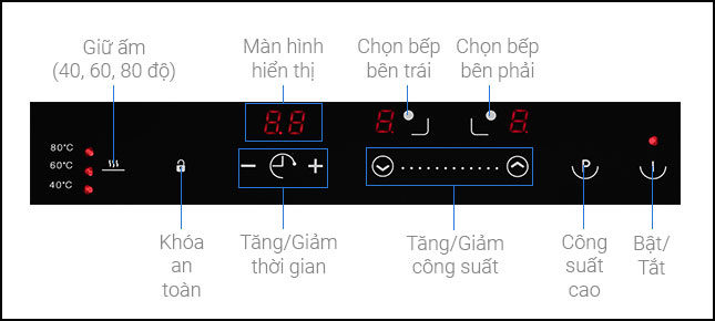 Cách sử dụng bếp từ Hafele (dòng bếp âm)