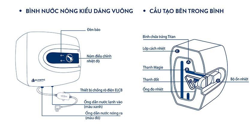 Cấu tạo cơ bản của bình nóng lạnh Sơn Hà