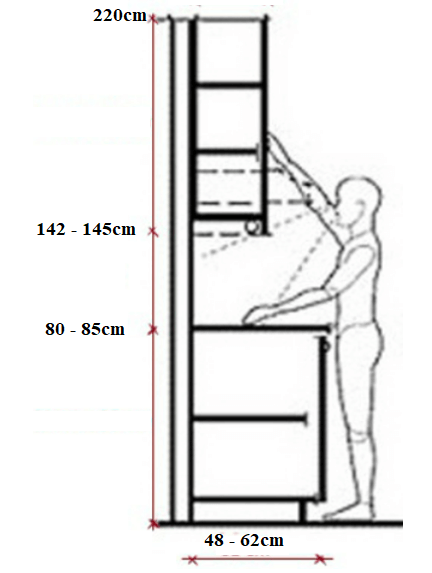 Kích thước tủ bếp tiêu chuẩn