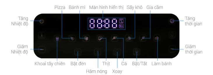 Bảng điều khiển nồi chiên không dầu Hawonkoo