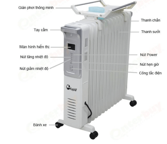 Cấu tạo của máy sưởi dầu