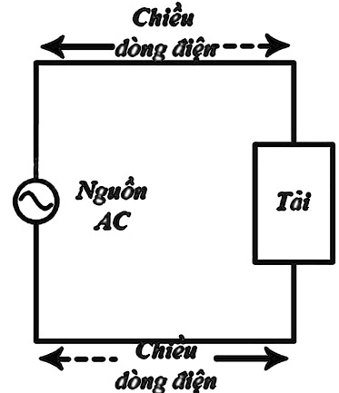 Tìm hiểu về chế độ AC