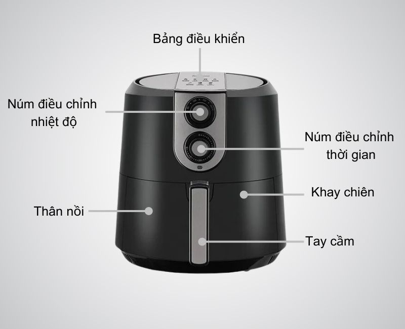 Cấu tạo nồi chiên không dầu