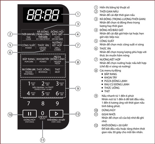 Bảng điều khiển lò vi sóng Toshiba điện tử