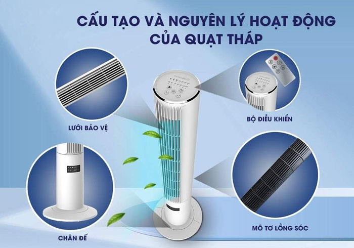 Cấu tạo cơ bản của quạt tháp