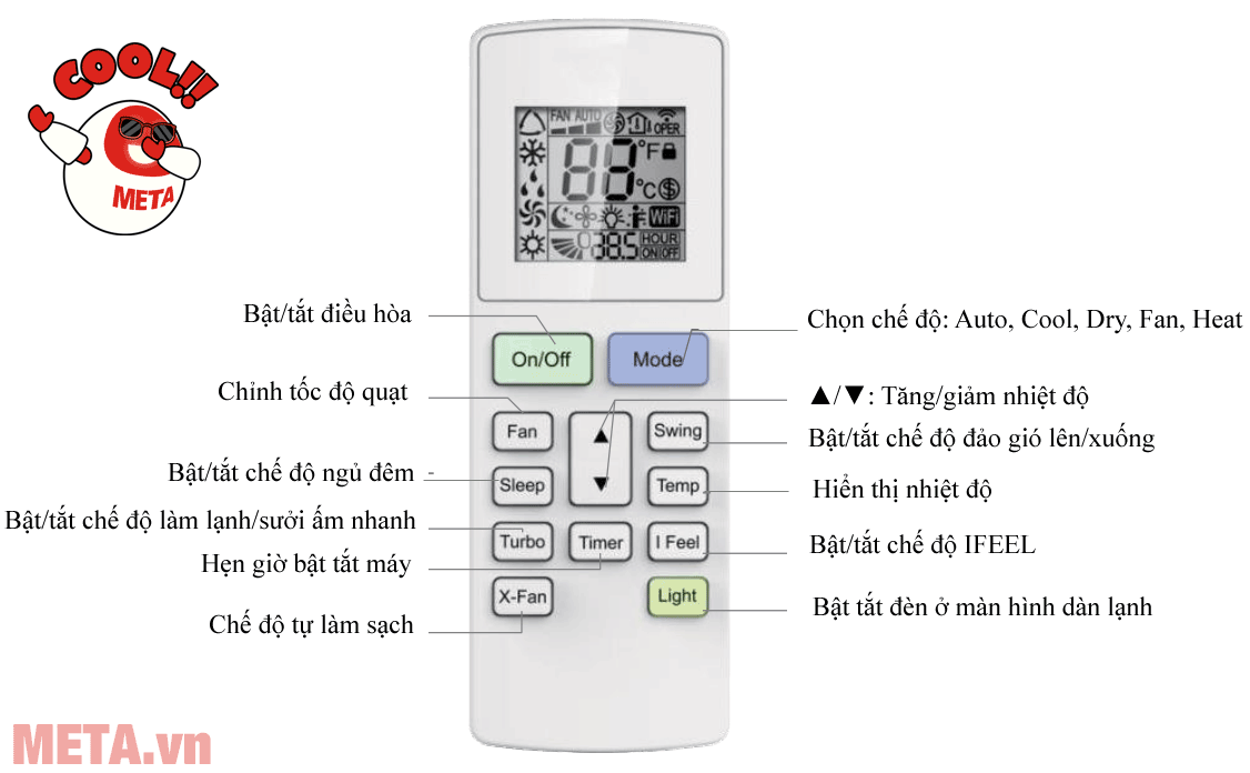 Các phím chức năng trên điều khiển điều hòa Gree