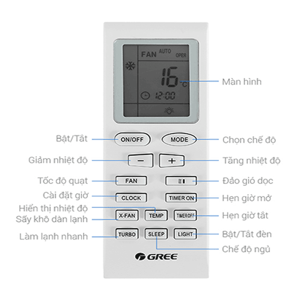 Các phím trên remote máy lạnh Gree