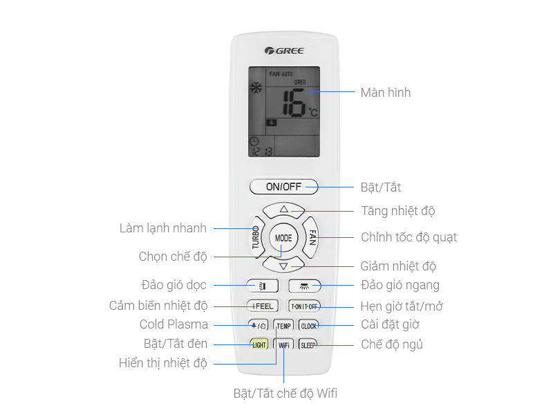 Cách sử dụng remote máy lạnh Gree