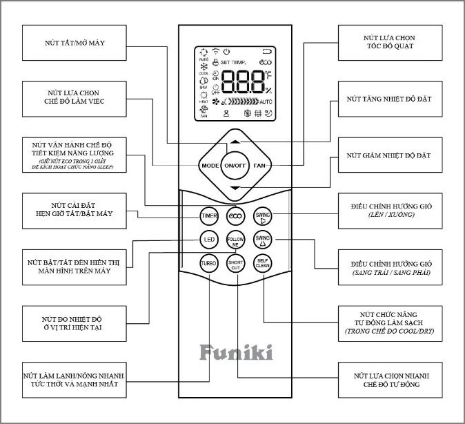 Cách hẹn giờ bật điều hòa Funiki - điều khiển điều hòa Inverter