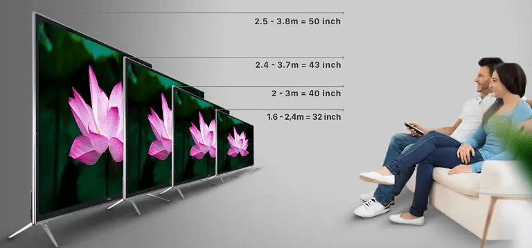 Khoảng cách từ người xem đến tivi 43 inch