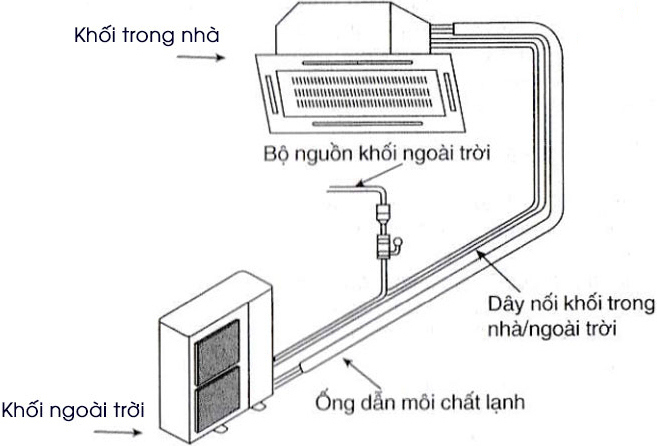 Cấu tạo điều hòa âm trần